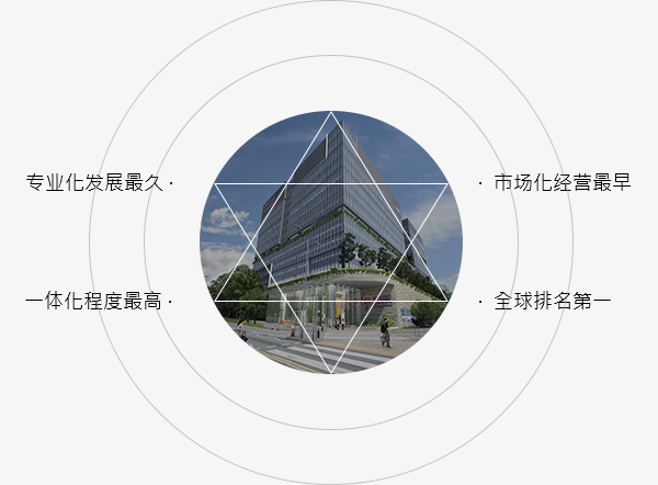 公司簡介 中國建築興業 公司簡介 中國建築興業